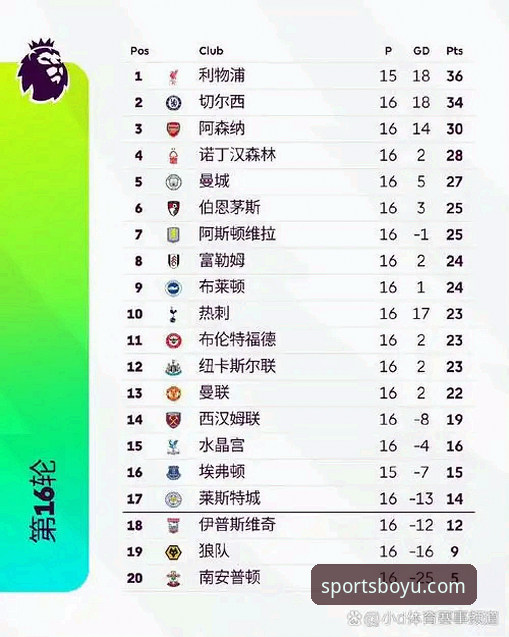 英超历史5月积分榜深度解析：阿森纳领跑的技术性分析指南