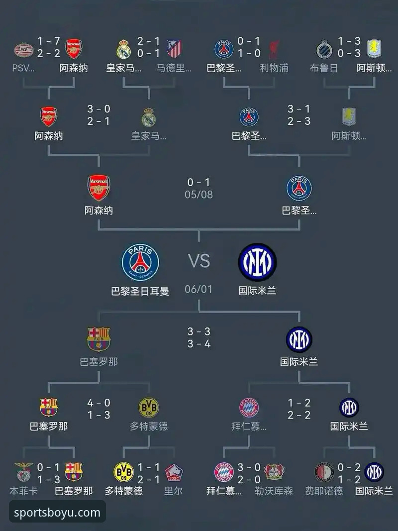 2025博鱼最新版本 欧洲赛事名额争夺战全面解析:西甲第五个欧冠席位概率高达84.7%